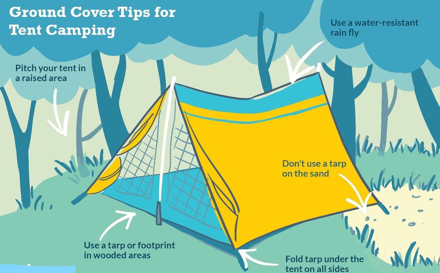 what to take when you go camping list